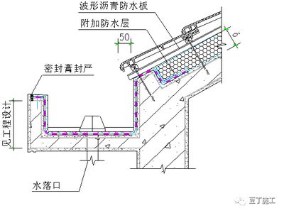 沥青砂浆施工工艺（施工环境要求） 钢结构钢结构停车场设计 第4张