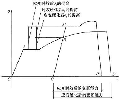 结构设计时钢材是以屈服强度作为取值依据的（在结构设计中，钢材的强度取值依据是什么？）