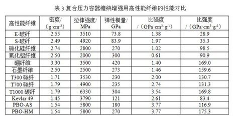 碳纤维加固成本分析表 结构框架设计 第1张