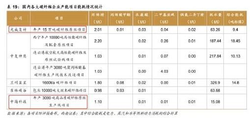 碳纤维加固成本分析表 结构框架设计 第4张