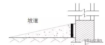 沥青砂浆制作方法 结构地下室设计 第1张