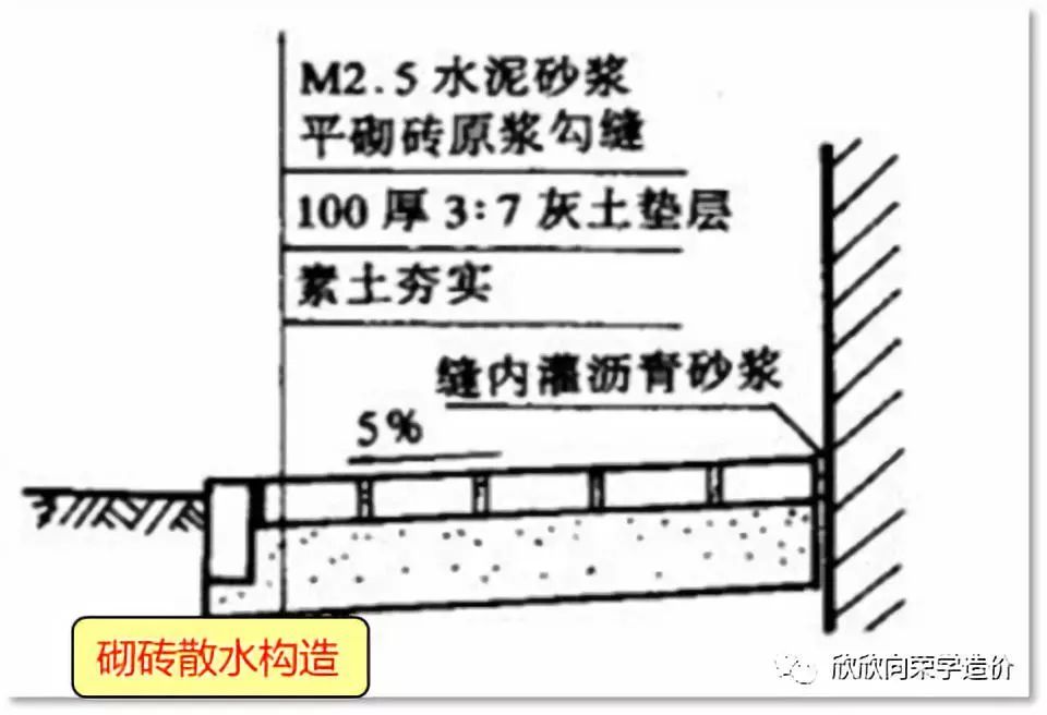 沥青砂浆制作方法 结构地下室设计 第2张