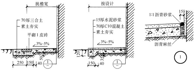 沥青砂浆制作方法 结构地下室设计 第5张