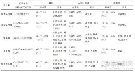 碳素结构钢的标准（碳素结构钢的标准包括以下几个方面包括以下几个方面） 北京加固设计 第4张