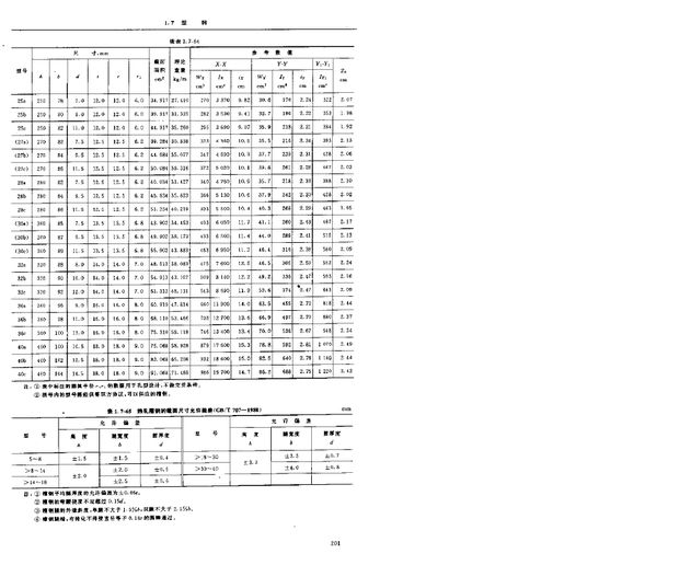 碳素结构钢的标准（碳素结构钢的标准包括以下几个方面包括以下几个方面）