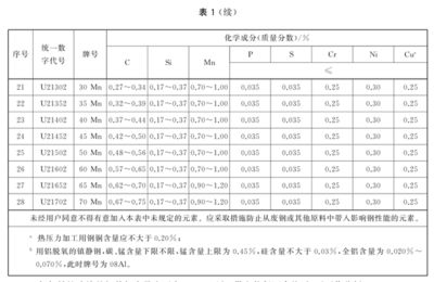 碳素结构钢的标准（碳素结构钢的标准包括以下几个方面包括以下几个方面） 北京加固设计 第2张