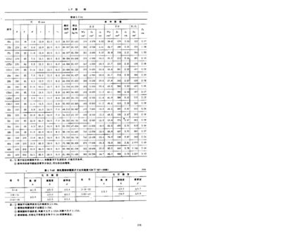 碳素结构钢的标准（碳素结构钢的标准包括以下几个方面包括以下几个方面） 北京加固设计 第5张