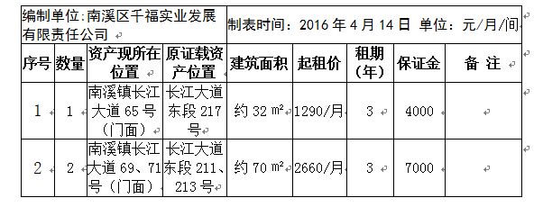 四川翔亿建筑工程有限公司宜宾分公司电话（四川翔亿建筑宜宾分公司招聘信息） 装饰工装设计 第5张