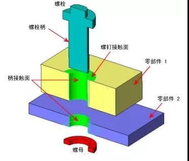 螺栓的抗剪切力 北京加固设计 第3张