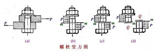 螺栓的抗剪切力 北京加固设计 第4张