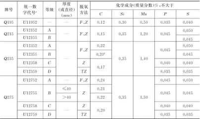 碳素结构钢的技术要求包括化学成分吗 北京加固施工 第2张