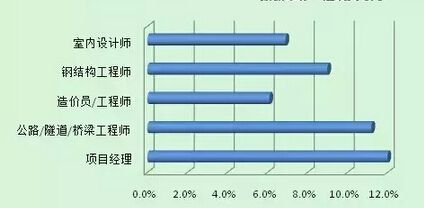 招聘钢结构工程师（武汉钢结构工程师招聘信息详解钢结构工程师岗位职责详解）