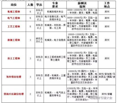 招聘钢结构工程师（武汉钢结构工程师招聘信息详解钢结构工程师岗位职责详解）