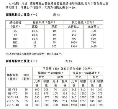 螺栓抗剪承载力计算公式（常见的螺栓抗剪承载力计算公式） 结构地下室设计 第3张