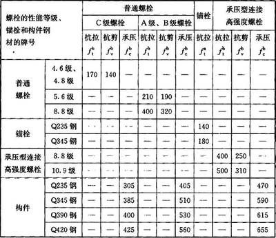 螺栓抗剪强度 钢结构跳台施工 第4张