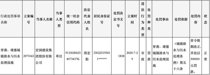 钢结构资质规定 钢结构钢结构停车场施工 第3张