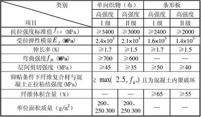 碳纤维加固计算表格（关于碳纤维加固计算表格的网址）