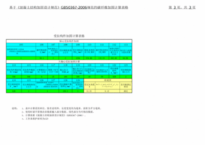 碳纤维加固计算表格（关于碳纤维加固计算表格的网址） 装饰家装设计 第5张