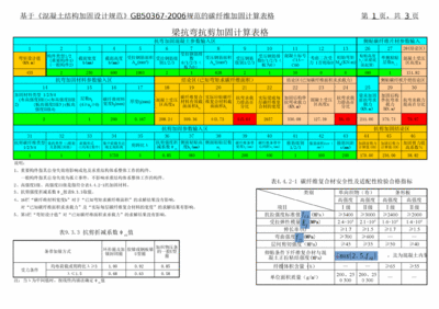 碳纤维加固计算表格（关于碳纤维加固计算表格的网址）