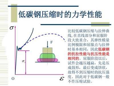 试比较低碳钢在拉伸及压缩时的力学性能（低碳钢在压缩时的力学性能有所差异） 钢结构门式钢架施工 第4张