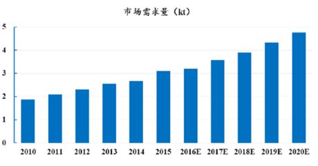 碳纤维加固成本分析报告 结构砌体施工 第1张