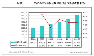 碳纤维加固成本分析报告 结构砌体施工 第2张