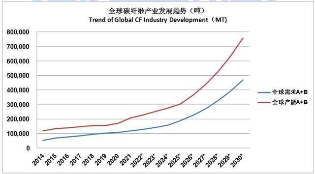 碳纤维加固成本分析报告 结构砌体施工 第3张