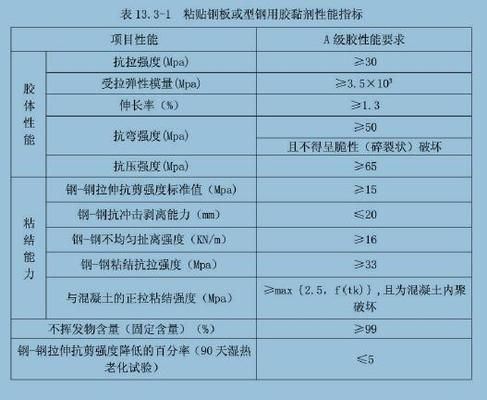 梁底粘钢加固的施工及检验要点有哪些 北京加固设计（加固设计公司） 第3张