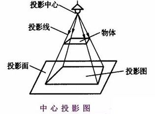 结构图识图教程（筑龙学社在线课程“结构施工图识图读图”展示部门间的层级关系） 结构污水处理池设计 第2张