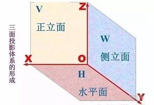 结构图识图教程（筑龙学社在线课程“结构施工图识图读图”展示部门间的层级关系） 结构污水处理池设计 第5张