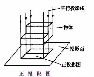 结构图识图教程（筑龙学社在线课程“结构施工图识图读图”展示部门间的层级关系） 结构污水处理池设计 第1张