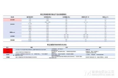 碳纤维复合材料公司招聘（碳纤维复合材料公司招聘信息） 建筑消防施工 第1张