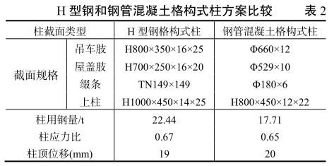 格构式柱中缀材的主要作用是什么（格构式柱中缀材的主要作用） 结构机械钢结构施工 第3张