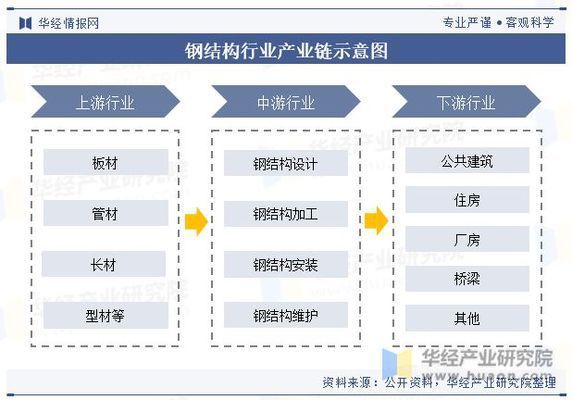 国内钢结构