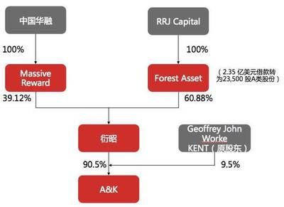 中弘集团 北京钢结构设计 第3张