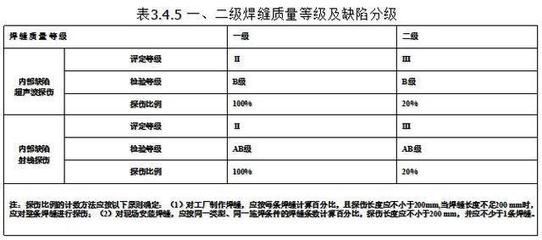 网架结构规范要求标准（网架结构的规范要求标准） 结构电力行业设计 第4张