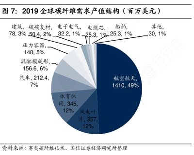 航天碳纤维公司排名 钢结构钢结构螺旋楼梯施工 第2张