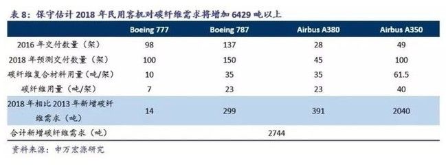 航天碳纤维公司排名 钢结构钢结构螺旋楼梯施工 第1张