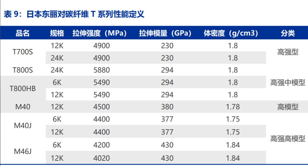 航天碳纤维公司排名 钢结构钢结构螺旋楼梯施工 第4张