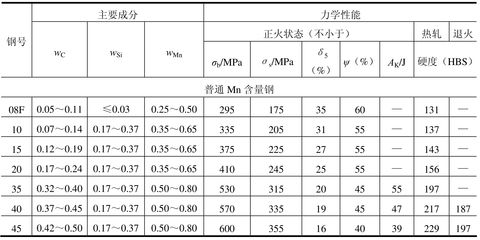 普通碳素结构钢的性能 钢结构跳台设计 第5张