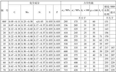 普通碳素结构钢的性能 钢结构跳台设计 第4张