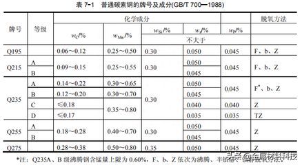 普通碳素结构钢的性能 钢结构跳台设计 第3张