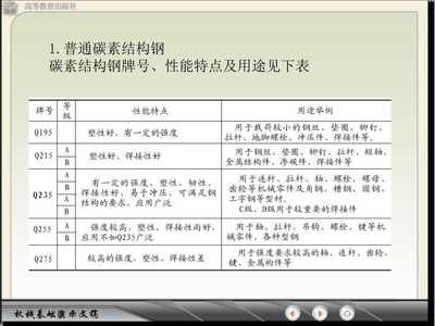 碳素结构钢性能特点 钢结构网架施工 第4张