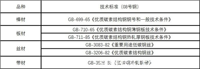 碳素结构钢技术条件（碳素结构钢在多个领域发挥着不可替代的作用） 钢结构蹦极设计 第2张