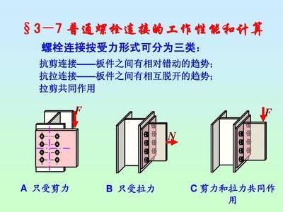 螺栓的抗剪 装饰工装施工 第3张