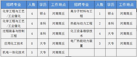 碳纤维公司招聘（碳纤维企业面试常见问题：碳纤维公司薪酬福利对比） 钢结构跳台设计 第5张