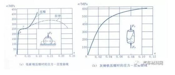 在低碳钢的应力应变图中（低碳钢应力应变图工程意义） 全国钢结构厂 第5张