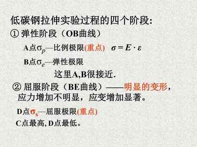 拉伸时低碳钢的屈服高、低点如何确定 建筑消防施工 第3张