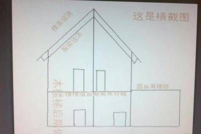 阁楼怎么上水 建筑消防施工 第1张