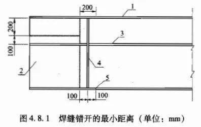 公路桥涵施工技术规范钢筋搭接 建筑方案施工 第3张